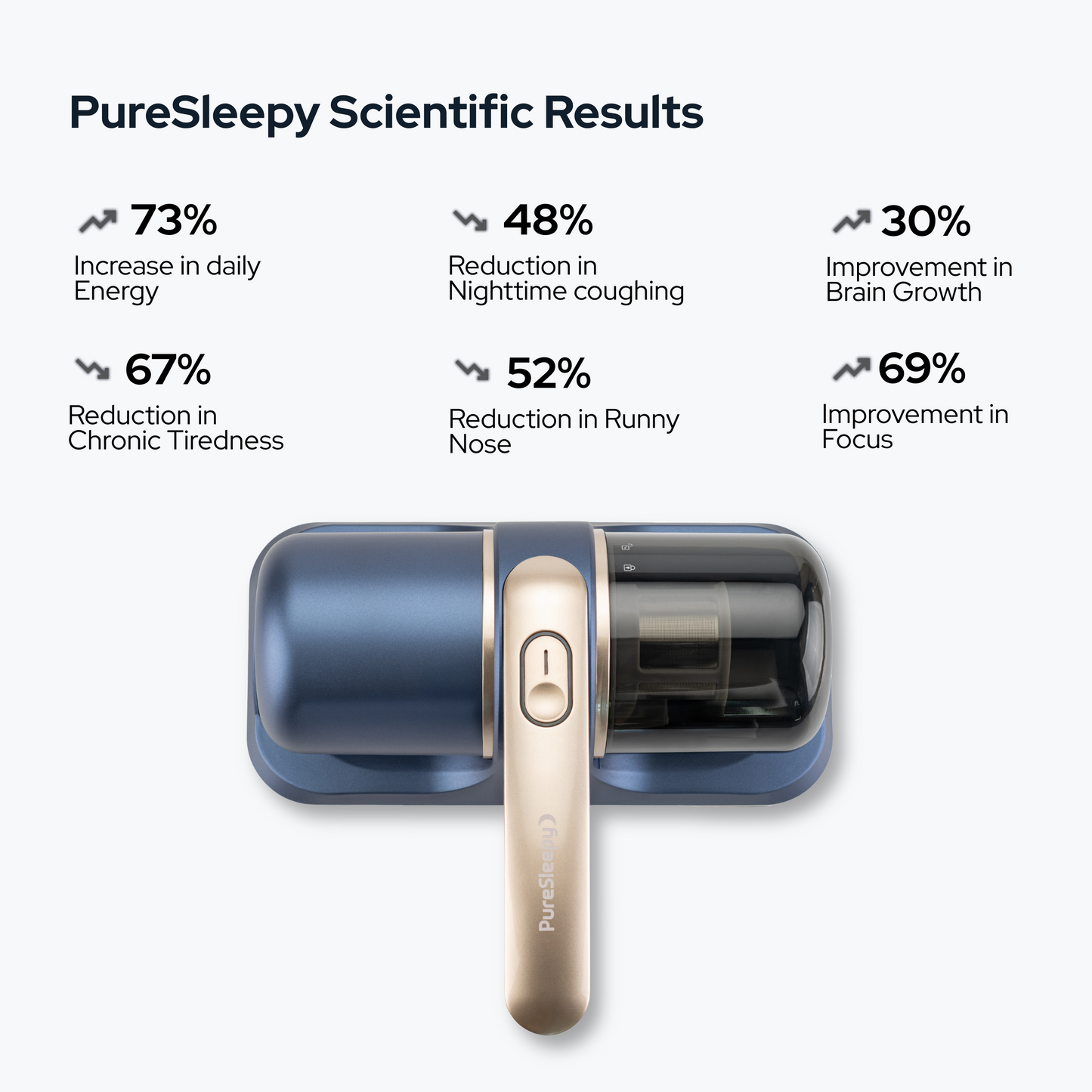 Clairis™ UV Mattress & Fabric Vacuum Cleaner